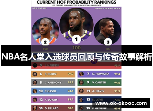 NBA名人堂入选球员回顾与传奇故事解析