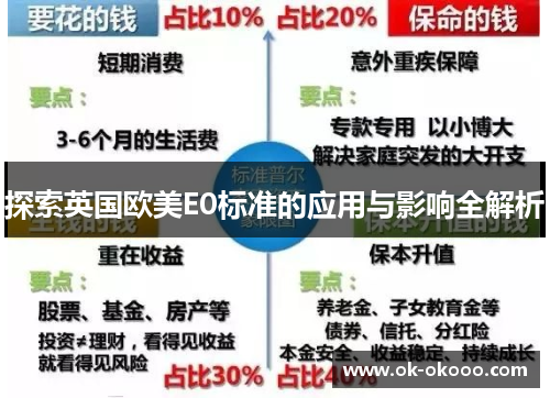 探索英国欧美E0标准的应用与影响全解析