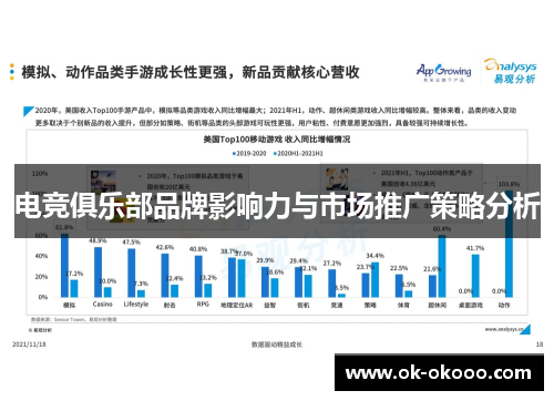 电竞俱乐部品牌影响力与市场推广策略分析