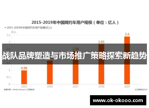 战队品牌塑造与市场推广策略探索新趋势