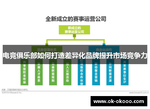 电竞俱乐部如何打造差异化品牌提升市场竞争力