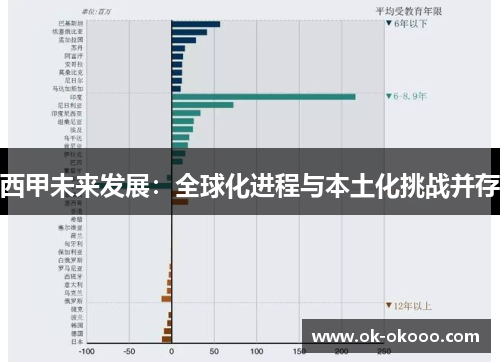 西甲未来发展：全球化进程与本土化挑战并存