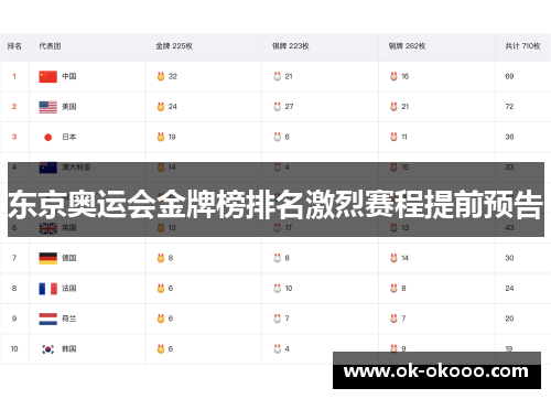 东京奥运会金牌榜排名激烈赛程提前预告